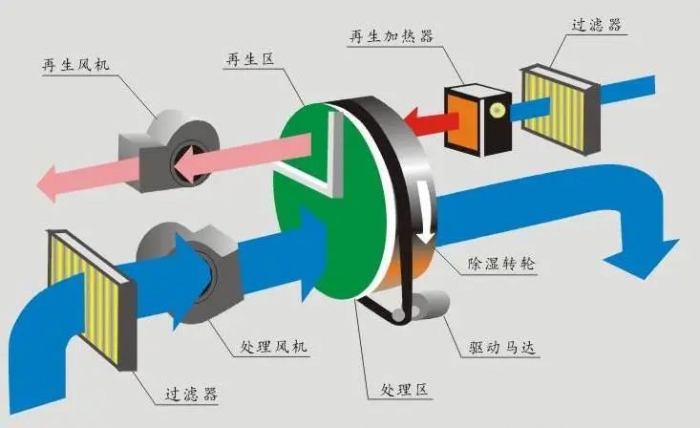 車間揚(yáng)塵怎么處理？超聲波噴霧除塵加濕機(jī)