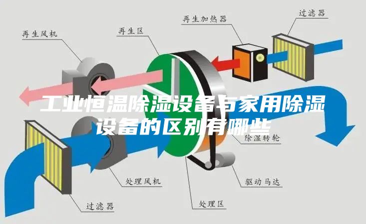 工業(yè)恒溫除濕設(shè)備與家用除濕設(shè)備的區(qū)別有哪些