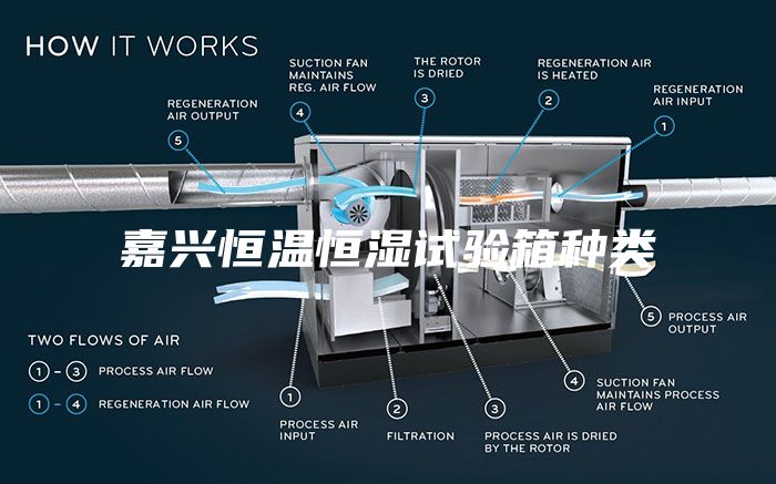 嘉興恒溫恒濕試驗箱種類